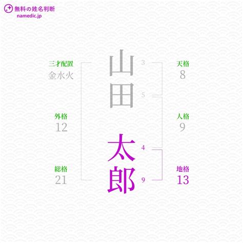 地格25画|姓名判断の「地格」とは？五格の意味・画数の吉凶や運勢を解説。